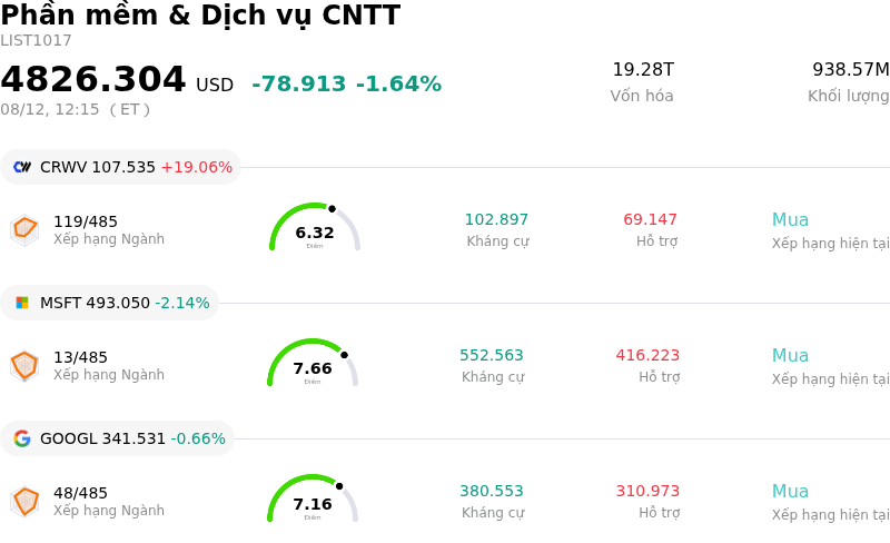 Phần mềm & Dịch vụ CNTT