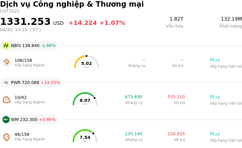Dịch vụ Công nghiệp & Thương mại
