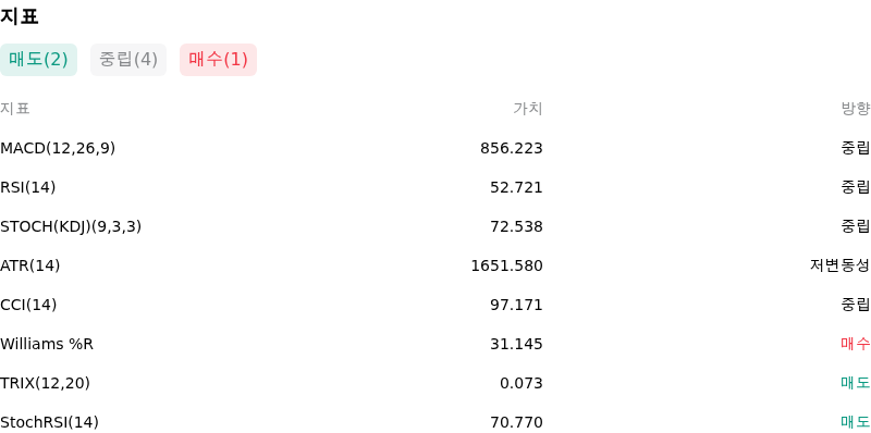 IndicatorAnalysis