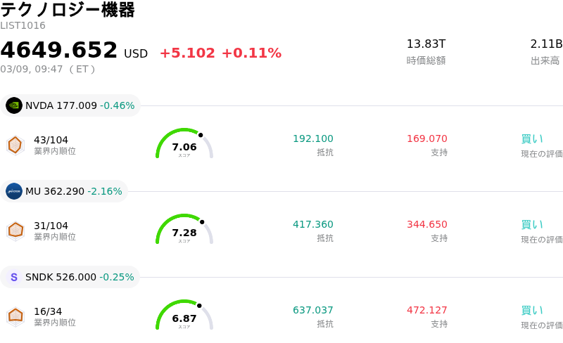 テクノロジー機器