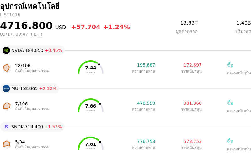 อุปกรณ์เทคโนโลยี