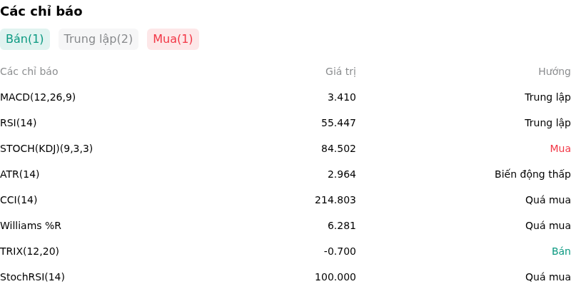 IndicatorAnalysis