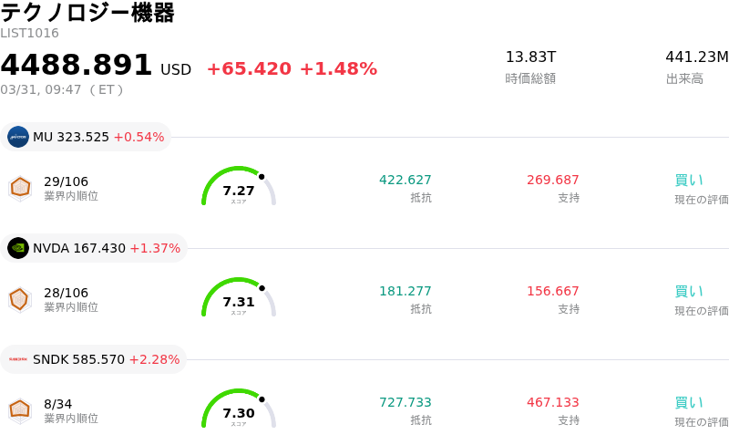テクノロジー機器