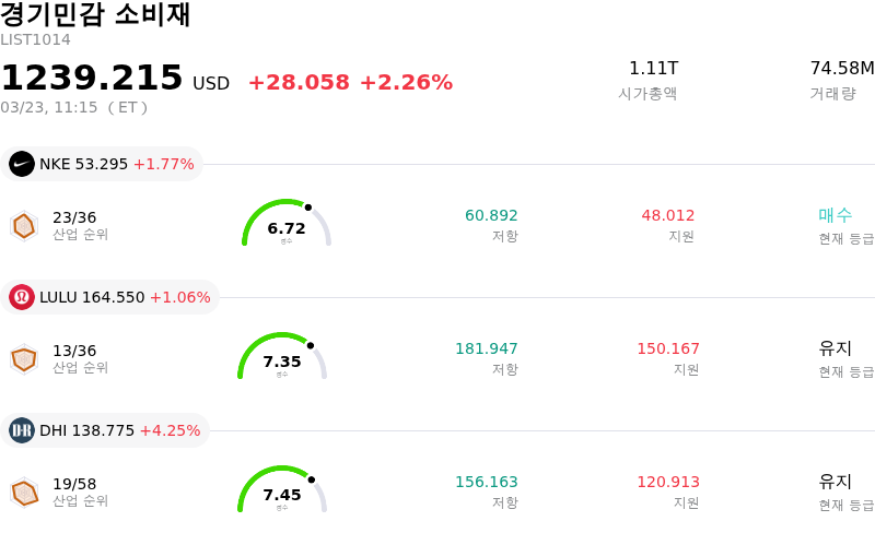 경기민감 소비재