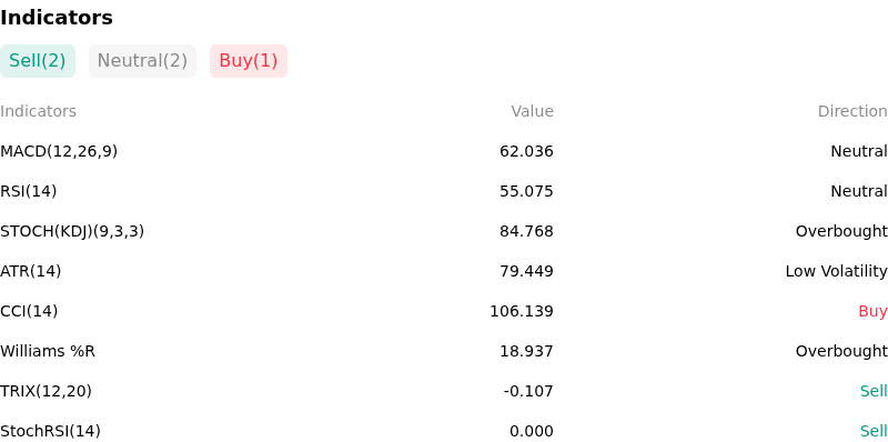 IndicatorAnalysis