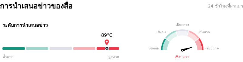 Uber Technologies Incการนำเสนอข่าวของสื่อ