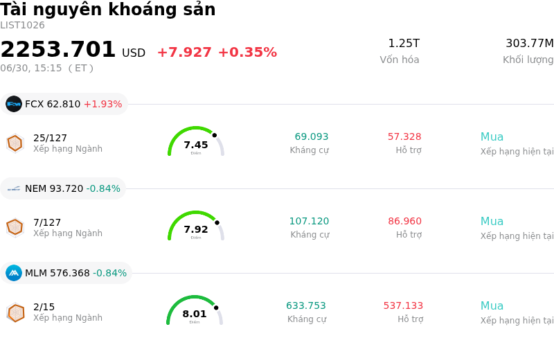 Tài nguyên khoáng sản