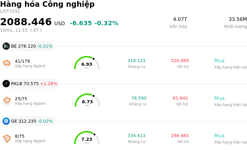 Hàng hóa Công nghiệp