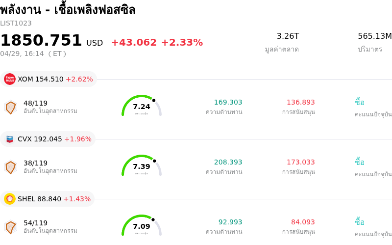 พลังงาน - เชื้อเพลิงฟอสซิล