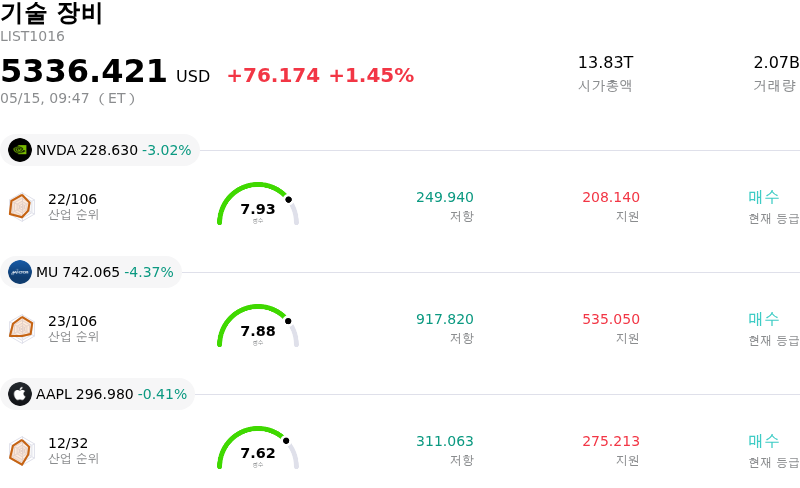 기술 장비