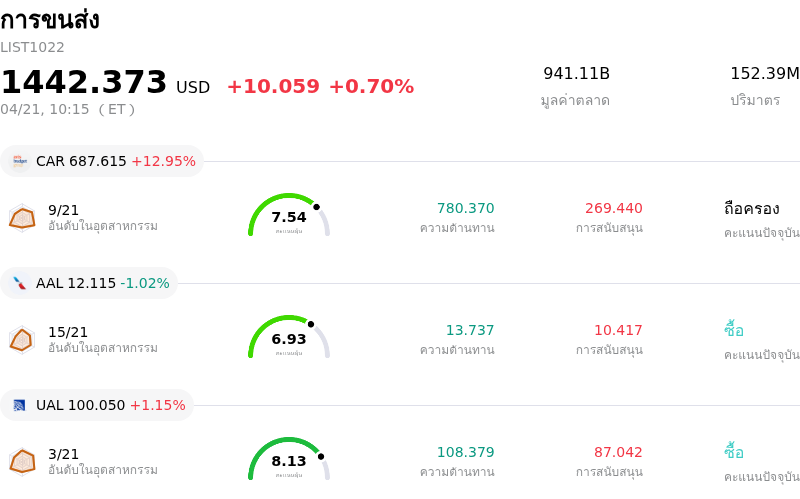 การขนส่ง