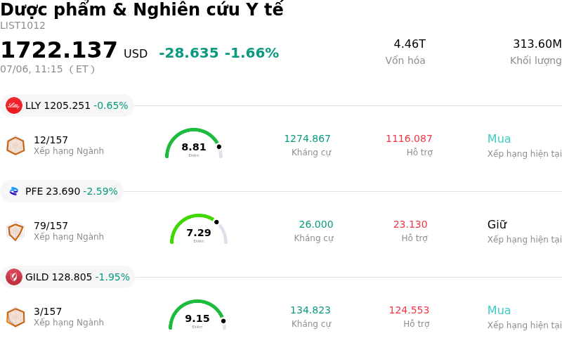 Dược phẩm & Nghiên cứu Y tế