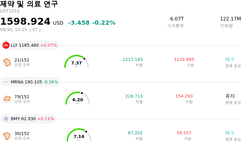 제약 및 의료 연구