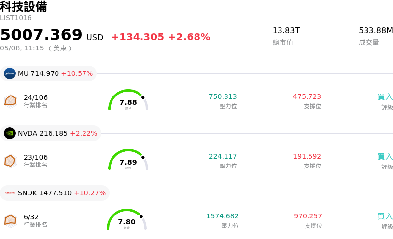 科技設備