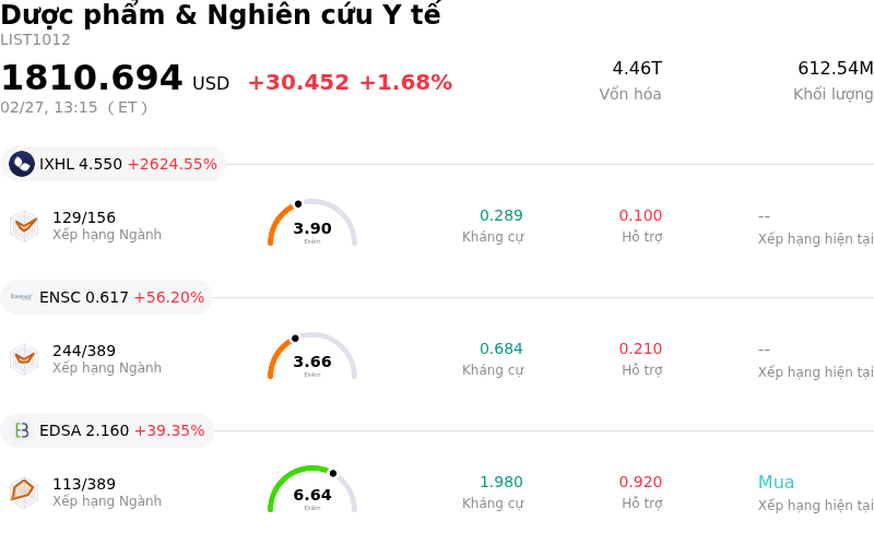 Dược phẩm & Nghiên cứu Y tế