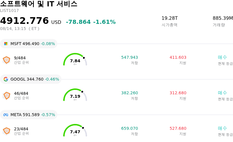 소프트웨어 및 IT 서비스