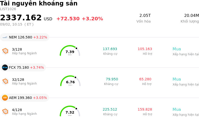 Tài nguyên khoáng sản