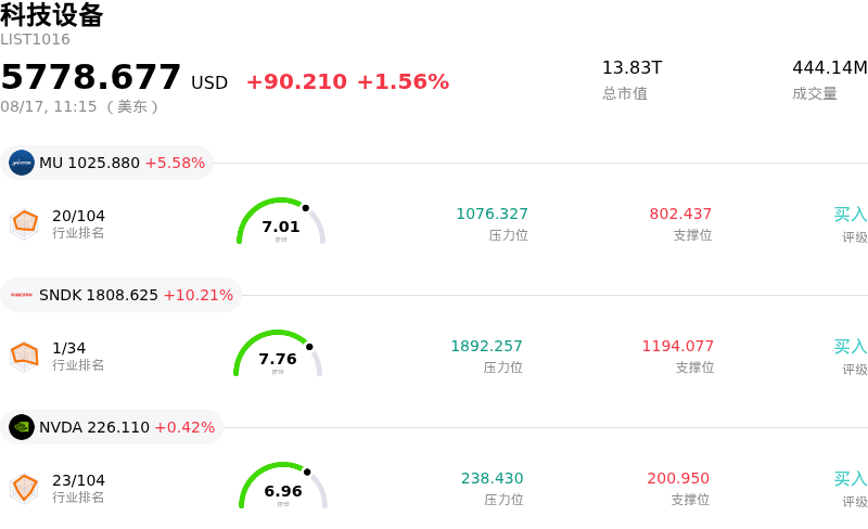 科技设备