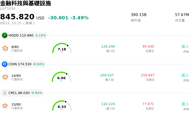 金融科技與基礎設施
