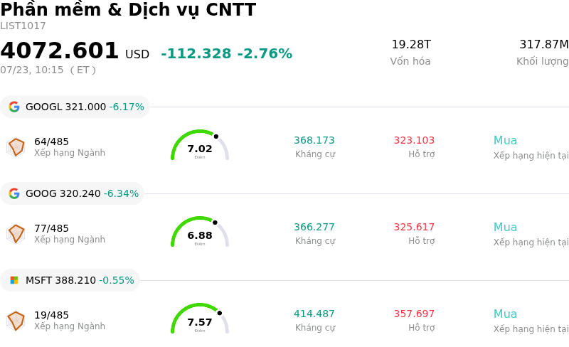 Phần mềm & Dịch vụ CNTT