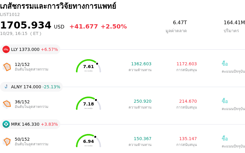 เภสัชกรรมและการวิจัยทางการแพทย์