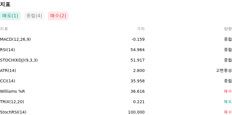 IndicatorAnalysis