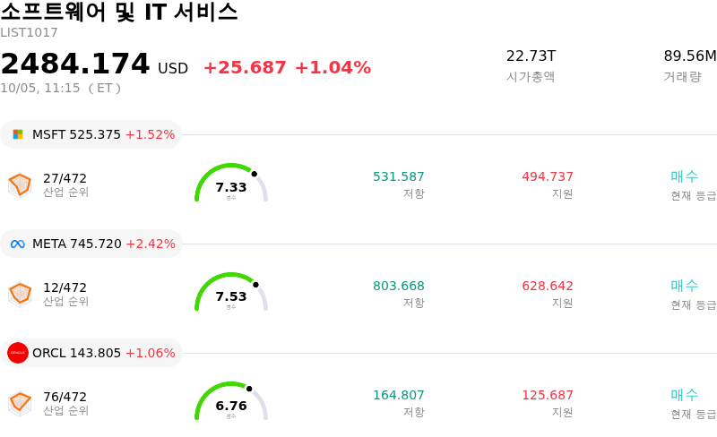 소프트웨어 및 IT 서비스