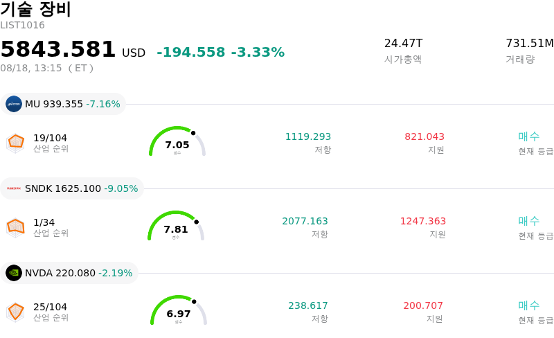 기술 장비