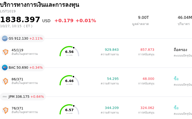 บริการทางการเงินและการลงทุน