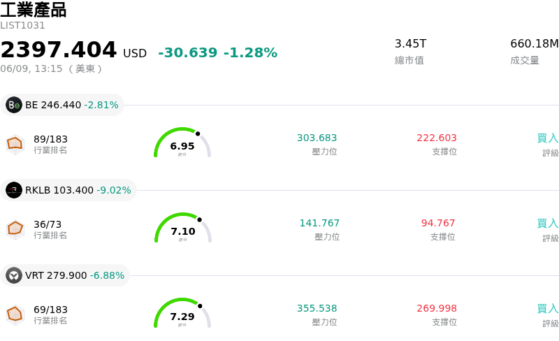 工業產品