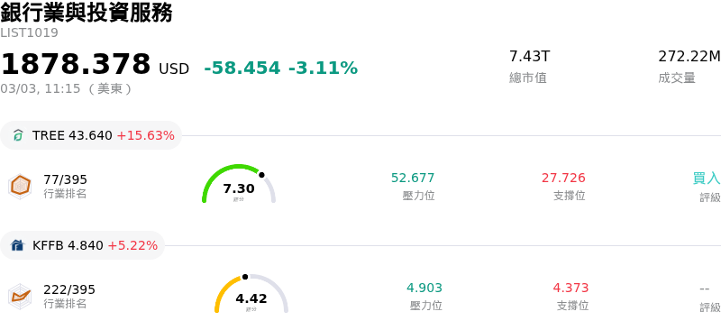 銀行業與投資服務