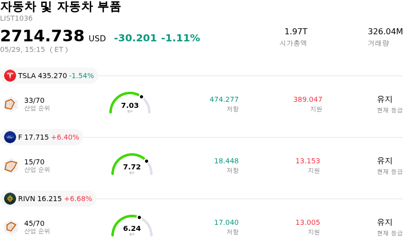 자동차 및 자동차 부품