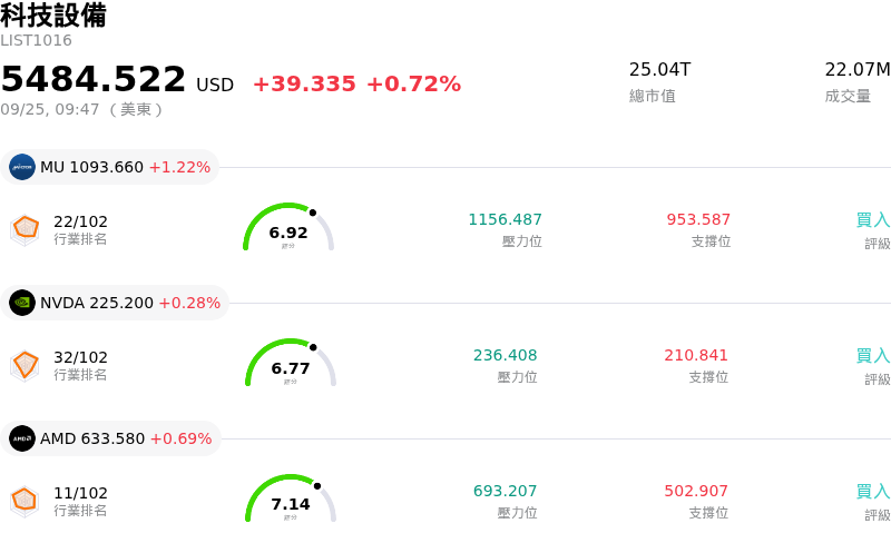 科技設備