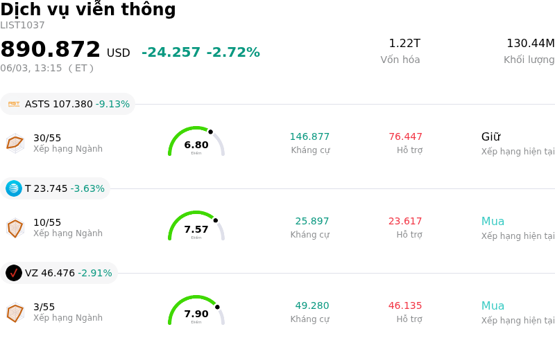 Dịch vụ viễn thông