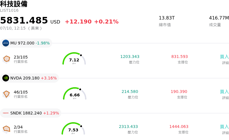 科技設備