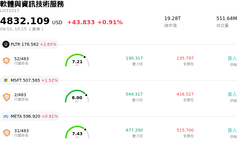 軟體與資訊技術服務