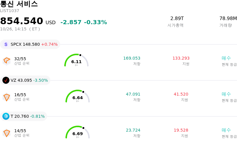 통신 서비스