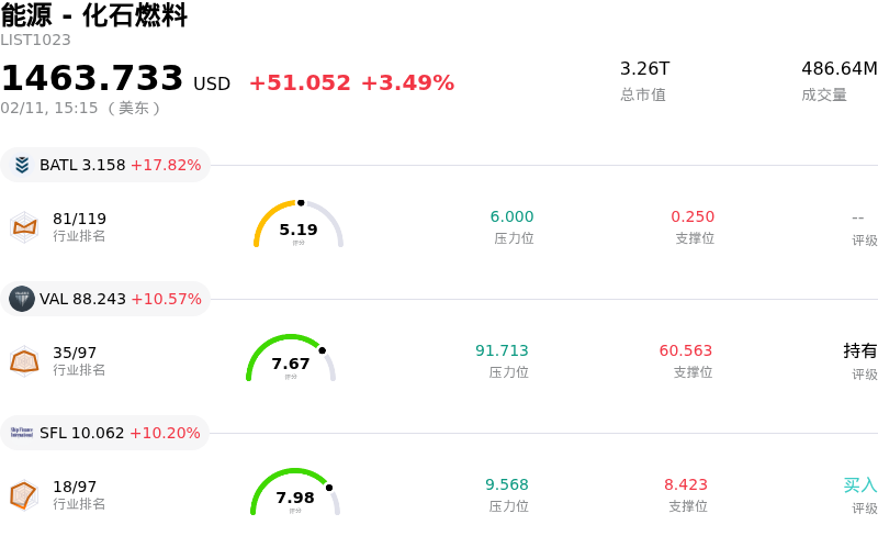 能源 - 化石燃料