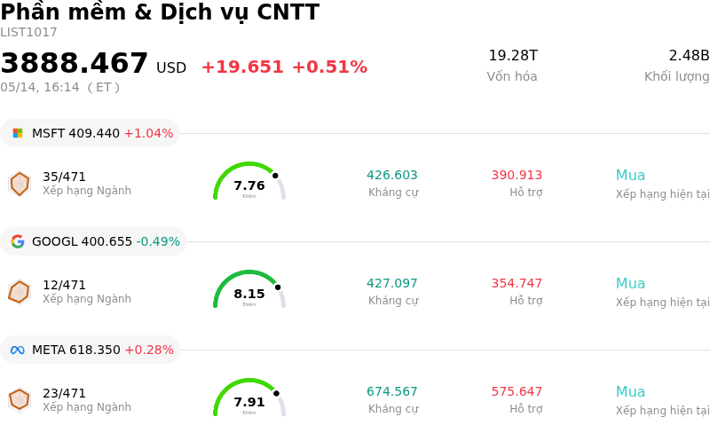 Phần mềm & Dịch vụ CNTT