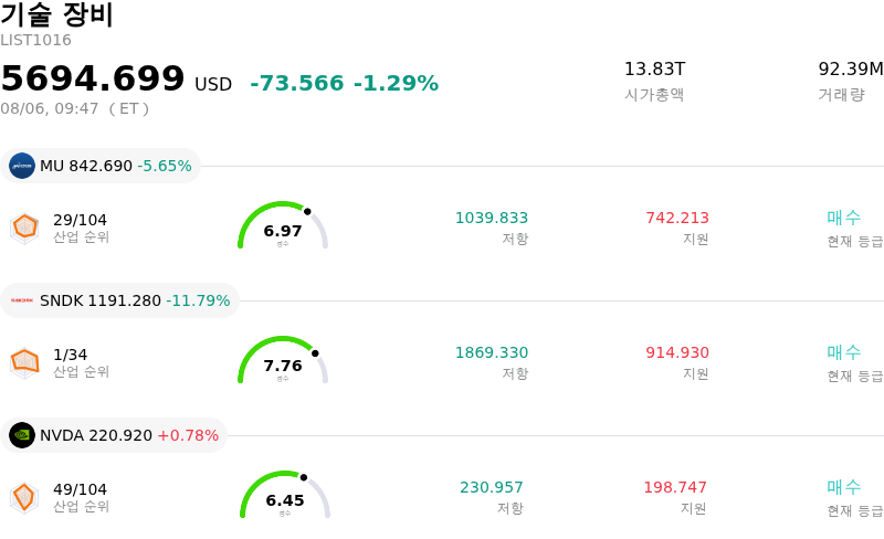 기술 장비