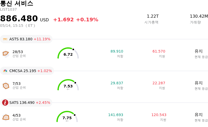 통신 서비스
