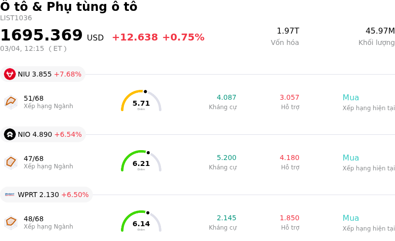 Ô tô & Phụ tùng ô tô