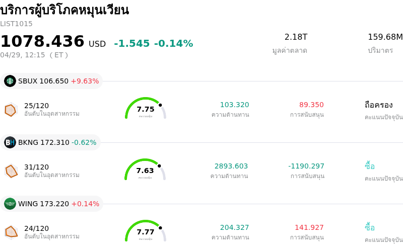 บริการผู้บริโภคหมุนเวียน