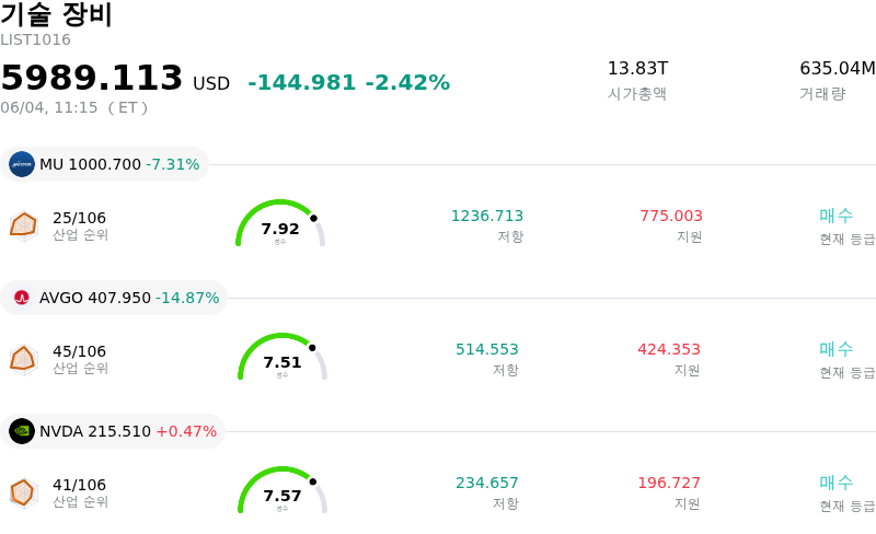 기술 장비