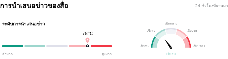 Palantir Technologies Incการนำเสนอข่าวของสื่อ
