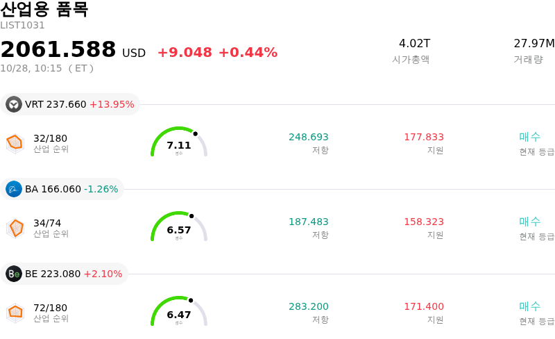 산업용 품목