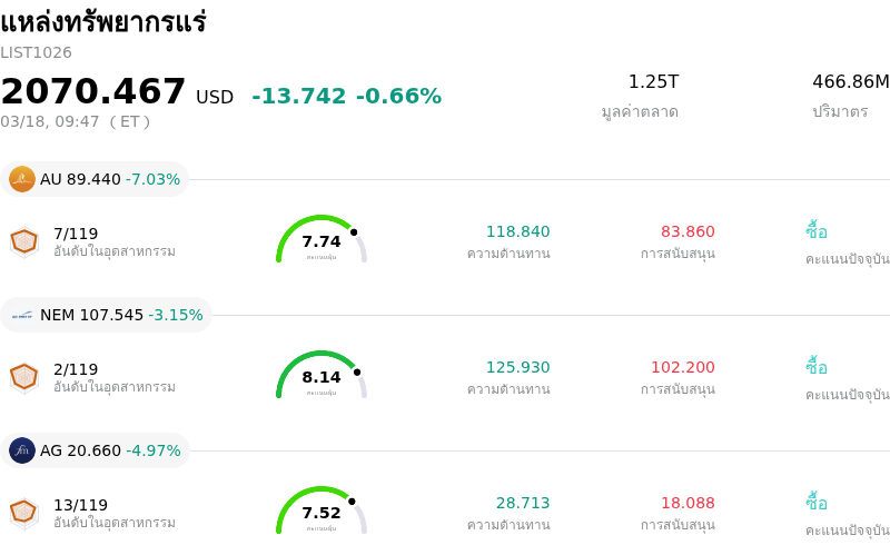 แหล่งทรัพยากรแร่