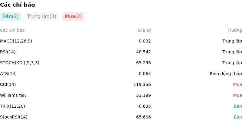 IndicatorAnalysis