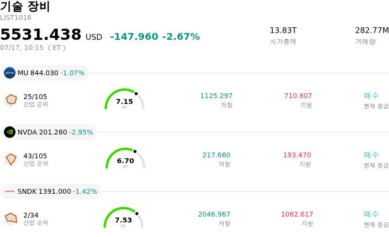 기술 장비