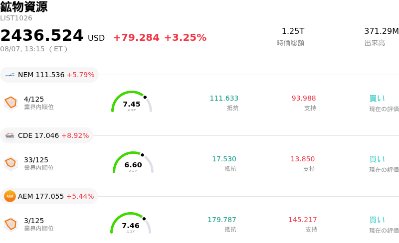 鉱物資源